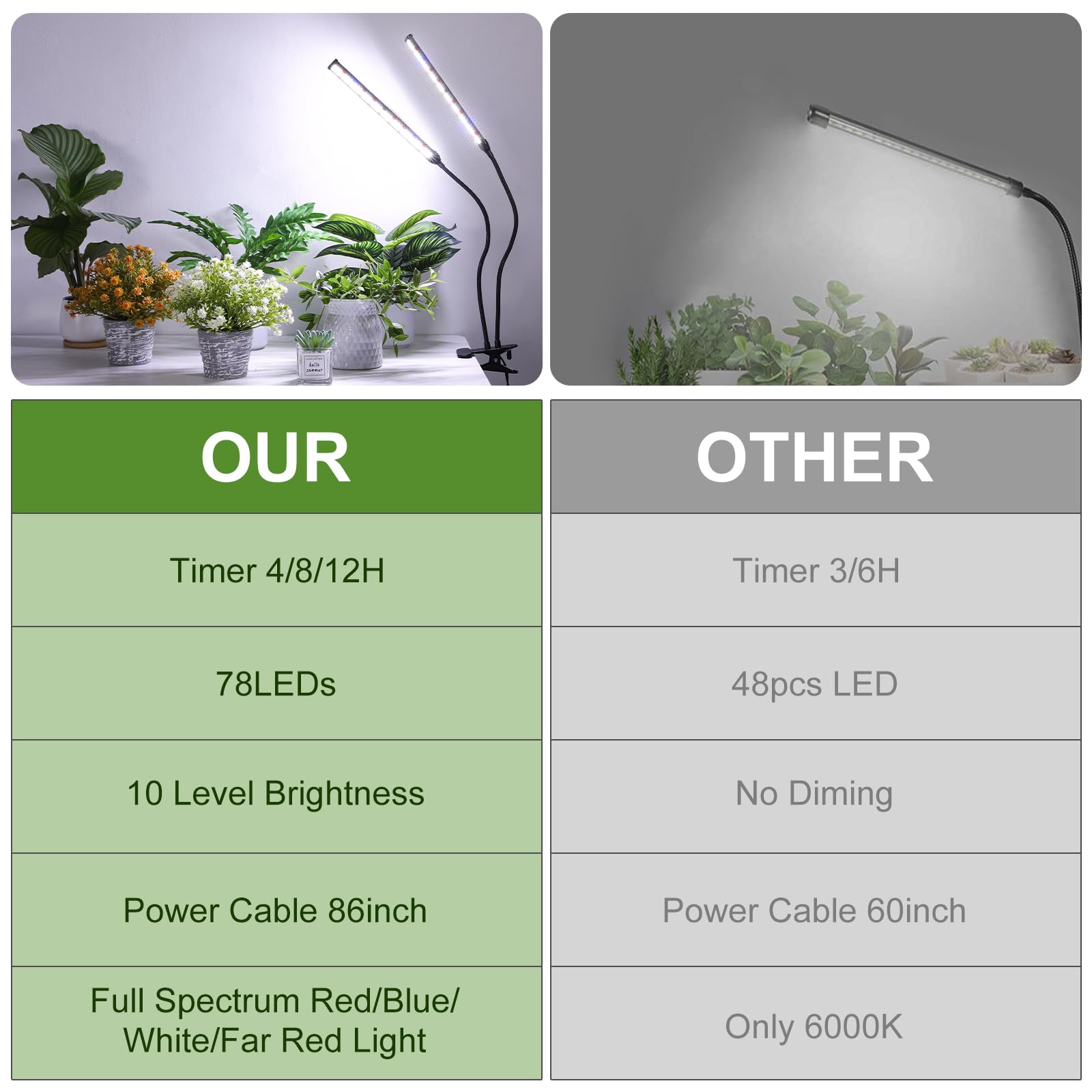 Hywyimlait grow light demonstrating adjustable timer settings