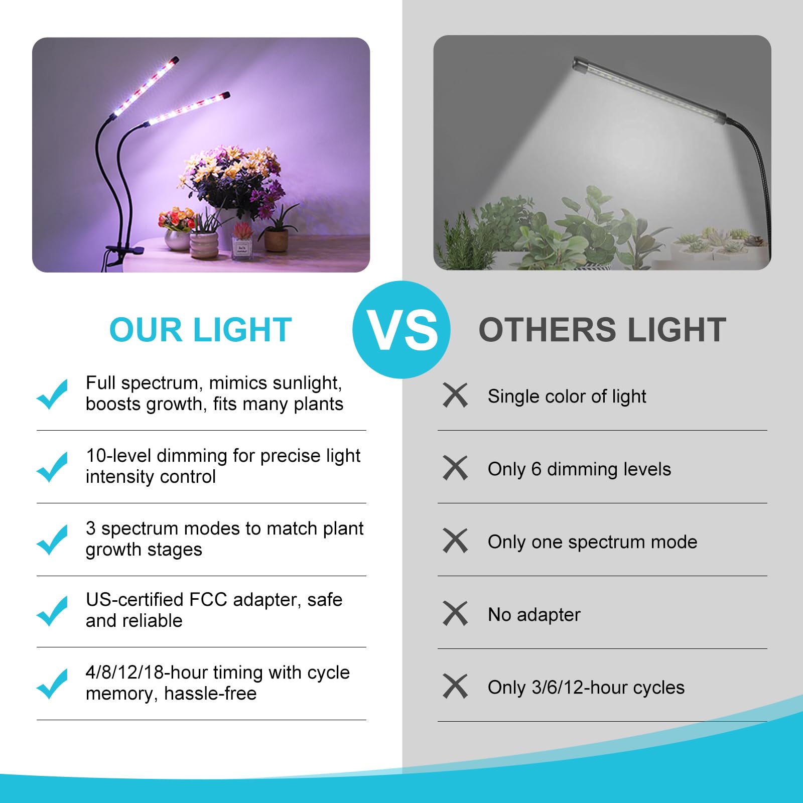Hywyimlait Grow Light pack size of 2