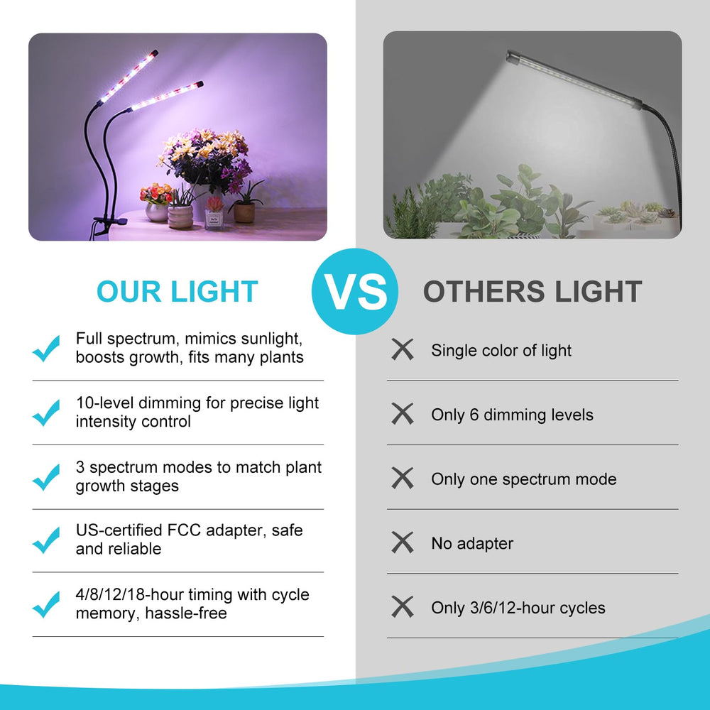 Hywyimlait Grow Light pack size of 2