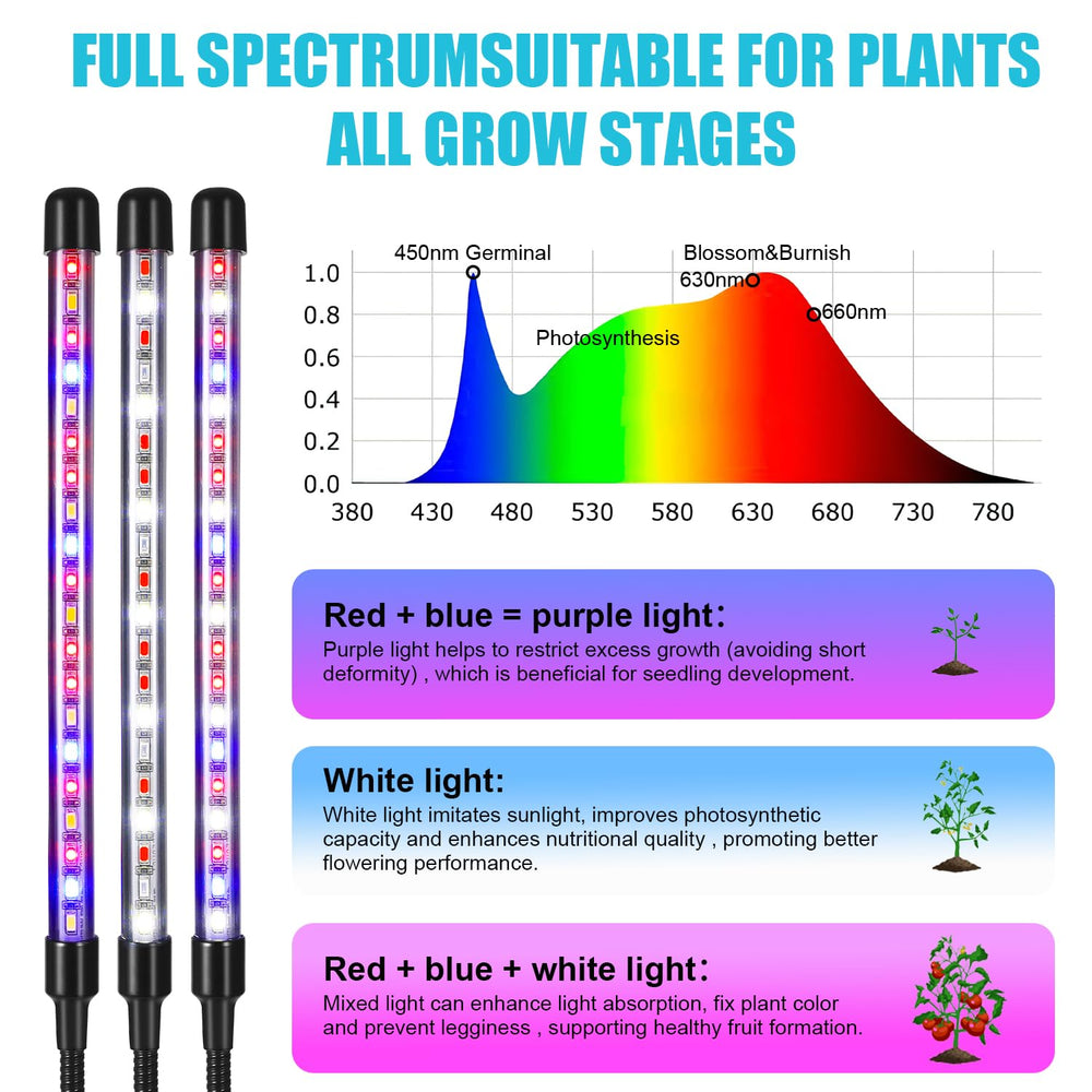 Hywyimlait Grow Light showcasing red, blue, and white LED beads