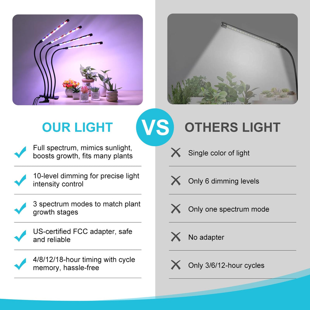 Hywyimlait grow light with clip on a desk