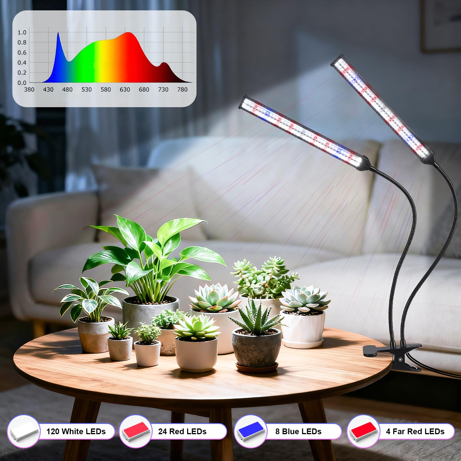 Hywyimlait growth light with sturdy clip attached to a shelf