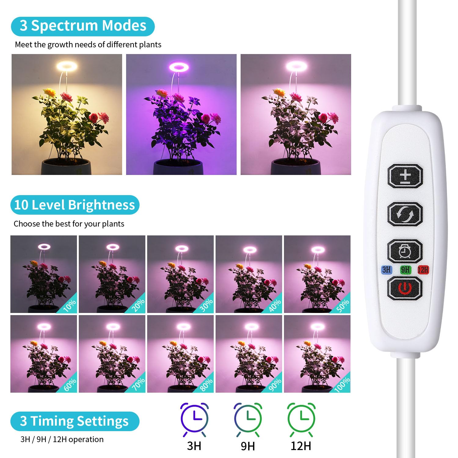 Hywyimlait Halo Ring Grow Light showing red, blue, and yellow light spectrum