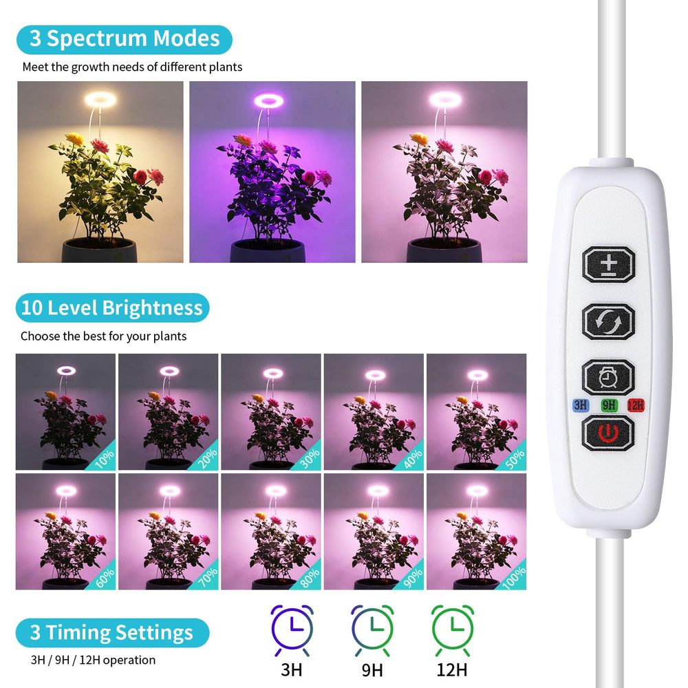 Hywyimlait Halo Ring Grow Light showing red, blue, and yellow light spectrum