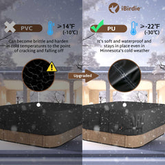 iBirdie cover details including waterproof zippers