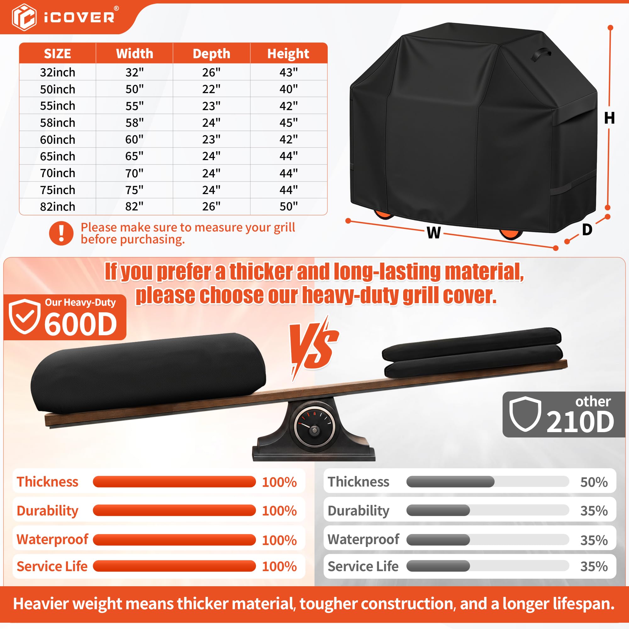 iCOVER 55 Inch BBQ Grill Cover with handles