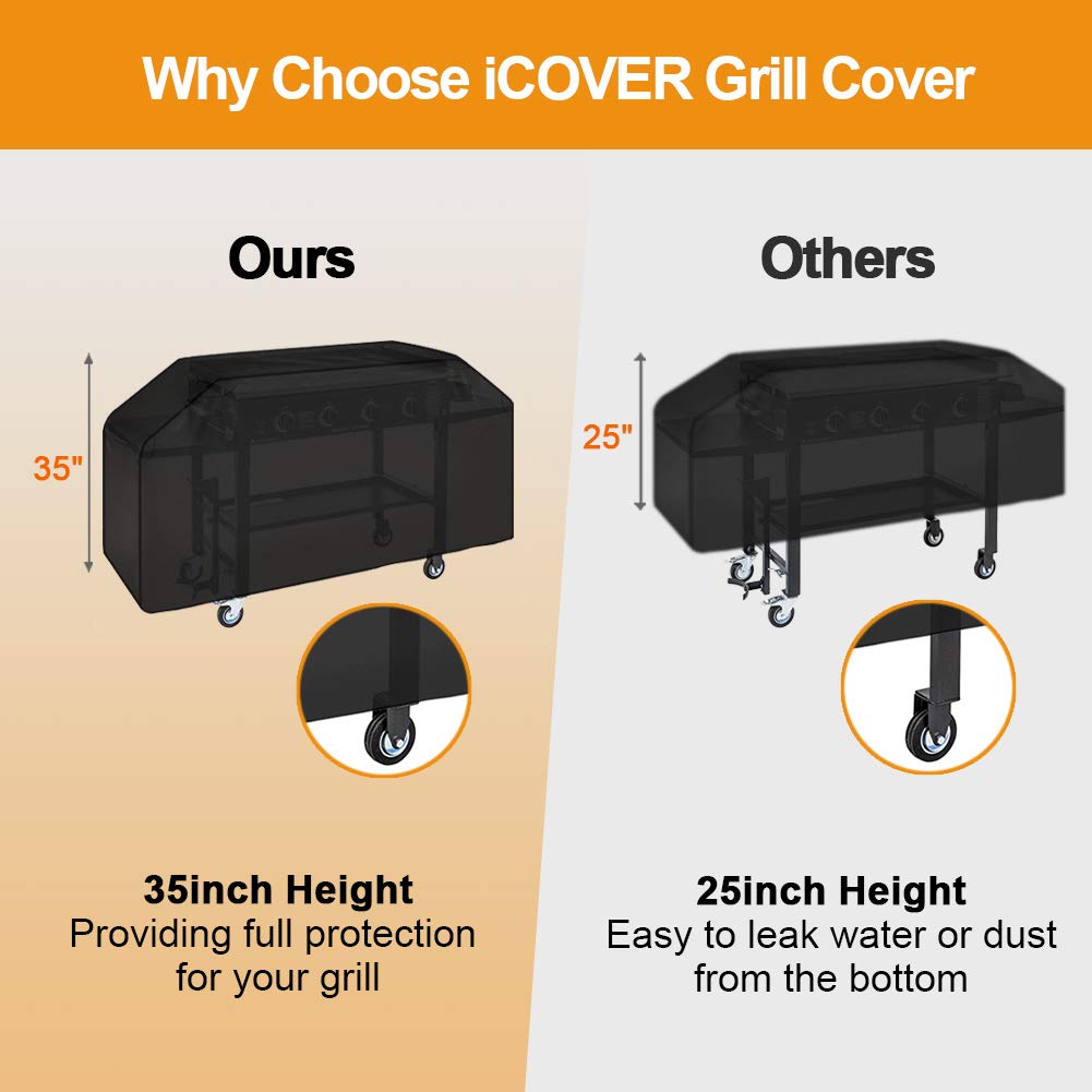 iCOVER Griddle Cover showing adjustable straps