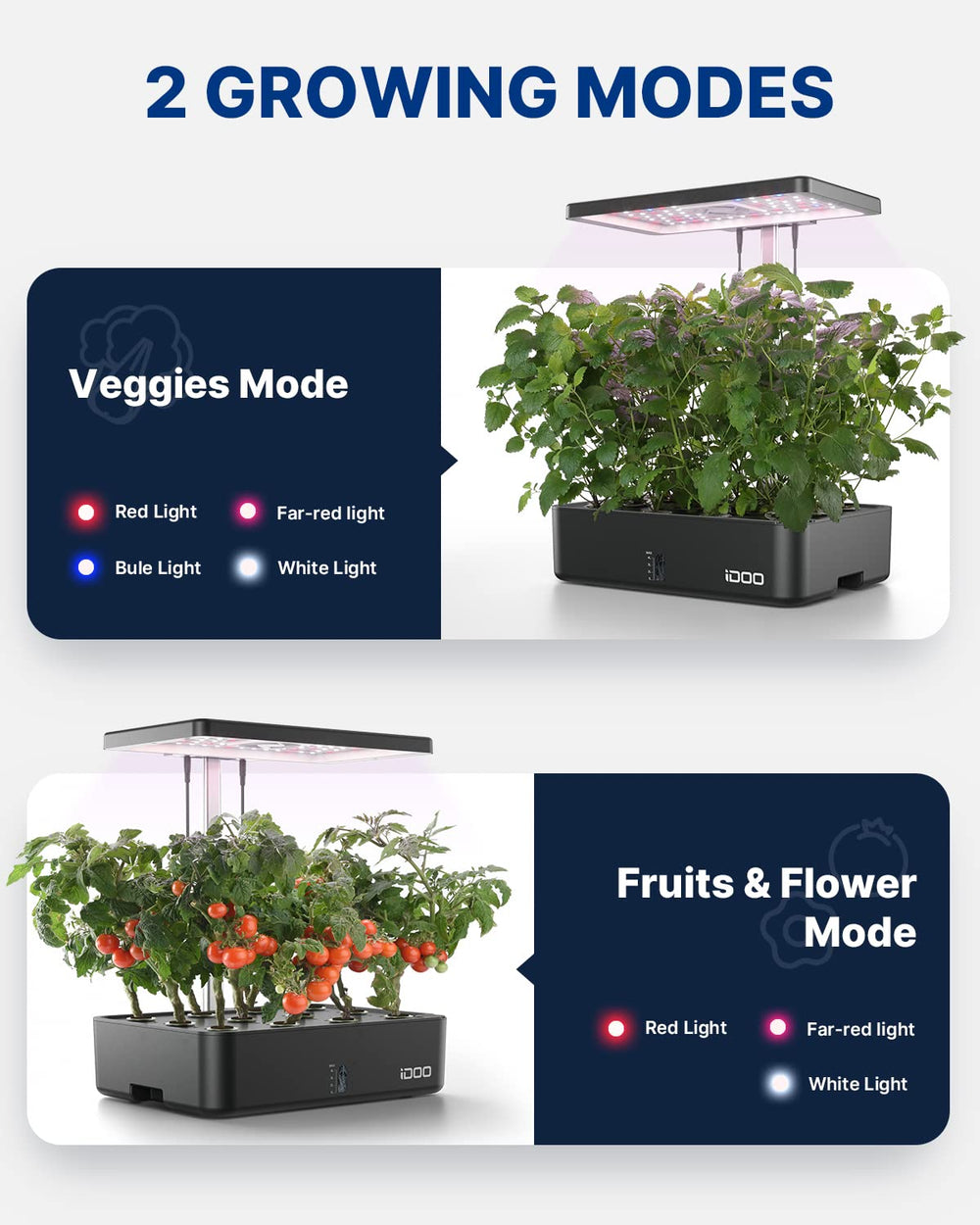 iDOO hydroponics system side view showing water tank