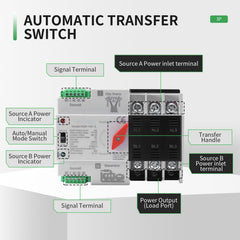 IGEYAPA 100A AC110V Transfer Switch back view showing wiring