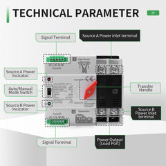 IGEYAPA 100A Automatic Transfer Switch with accessories