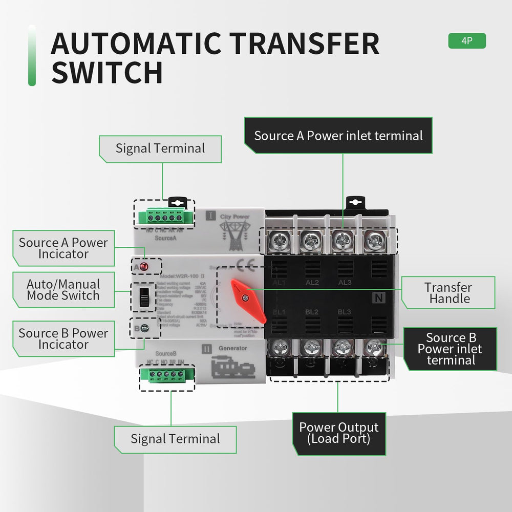 IGEYAPA 63A AC110V Transfer Switch with wiring connections