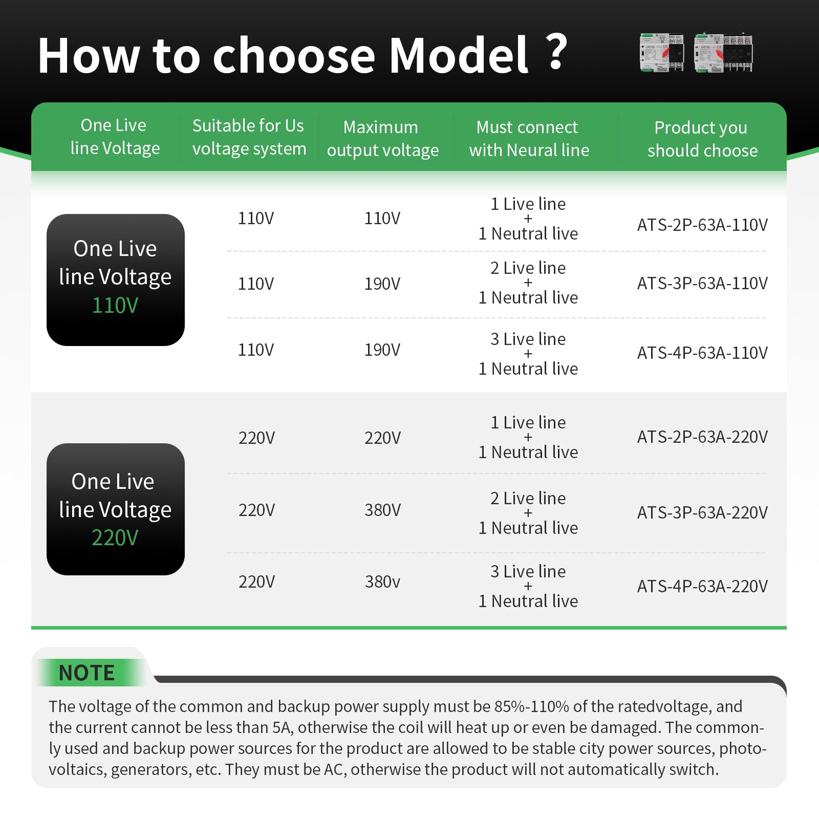 IGEYAPA transfer switch accessory cables included