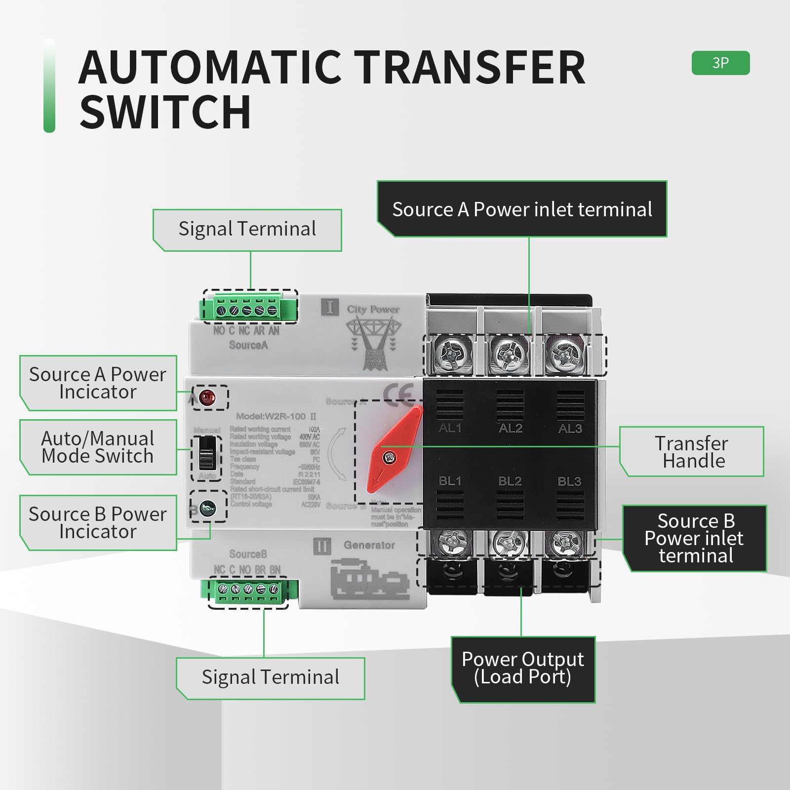 IGEYAPA transfer switch with accessory cables included