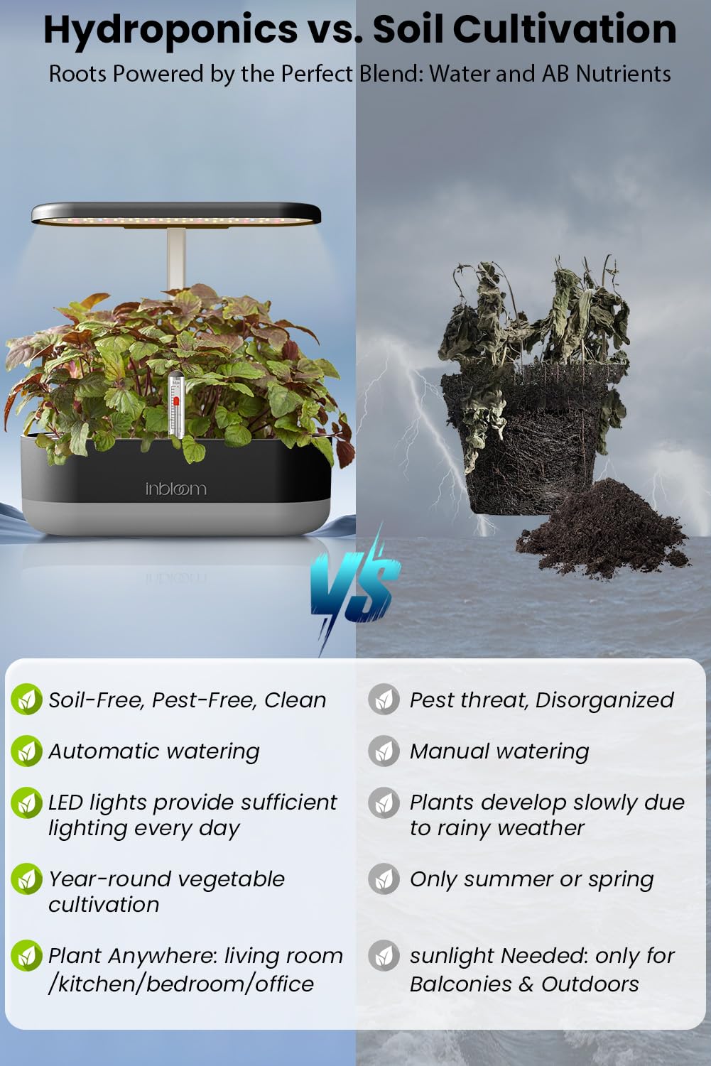 inbloom Hydroponics Growing System Kit in a modern kitchen