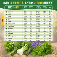 Indoor herb garden using Organo Republic seeds