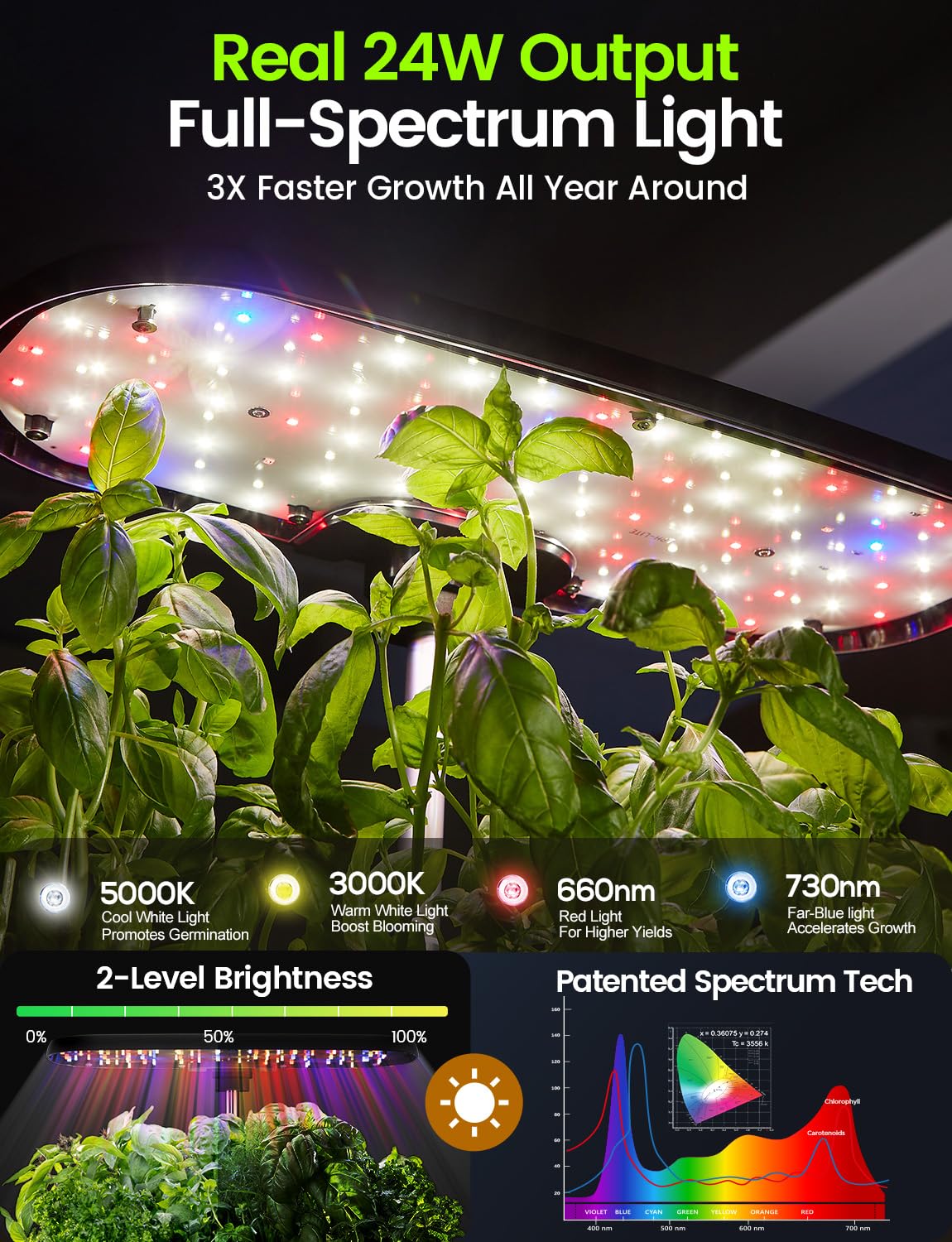 Inside view of LETPOT Hydroponics system with LED lights