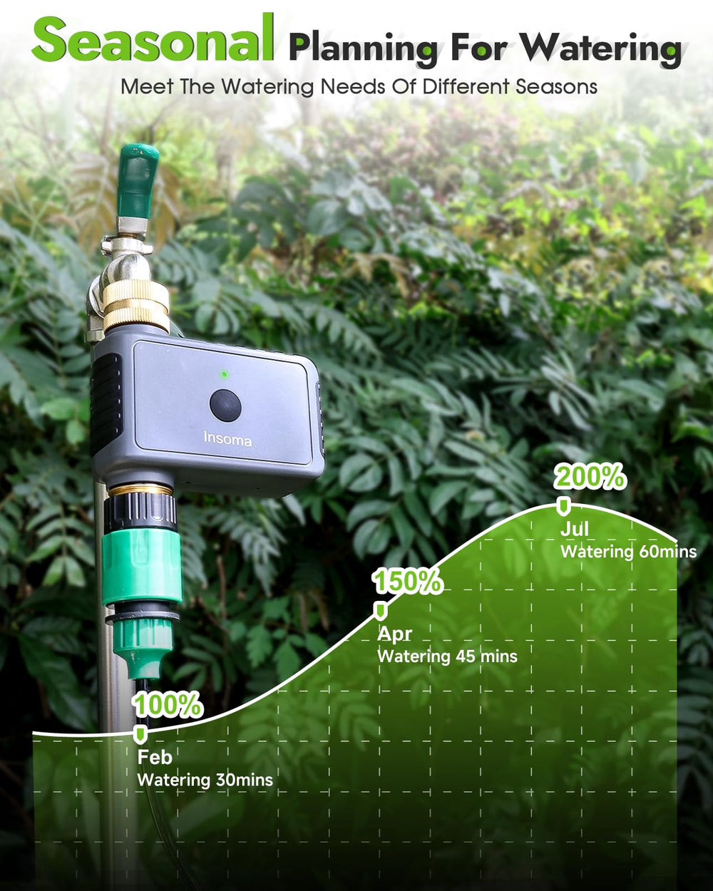 Insoma WiFi Hose Timer with rain delay feature