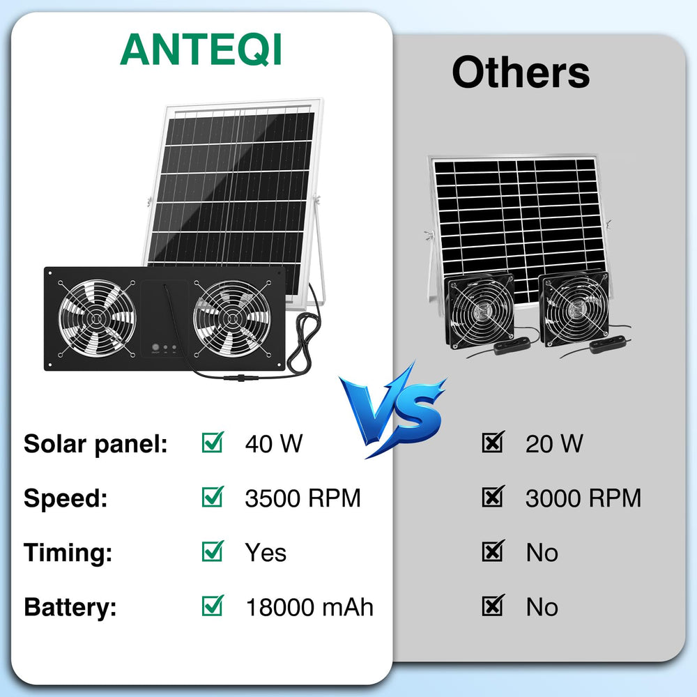 Installation accessories for ANTEQI Solar Fan