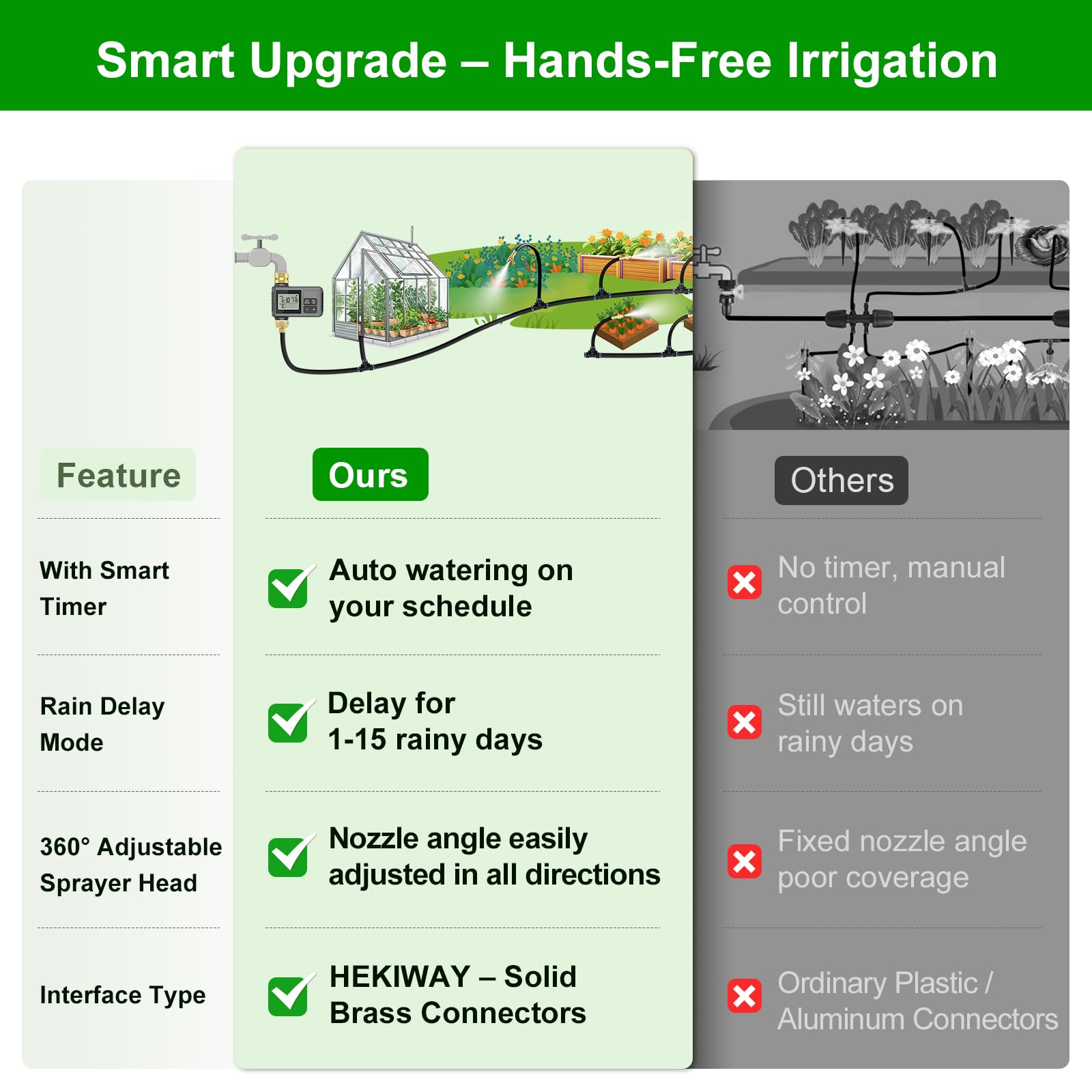 Installation accessories included in HEKIWAY irrigation kit