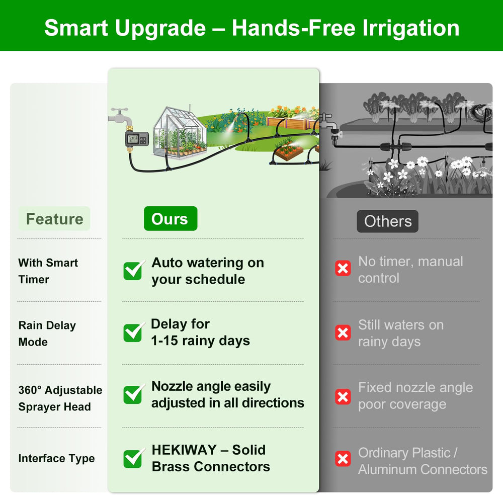 Installation accessories included in HEKIWAY irrigation kit