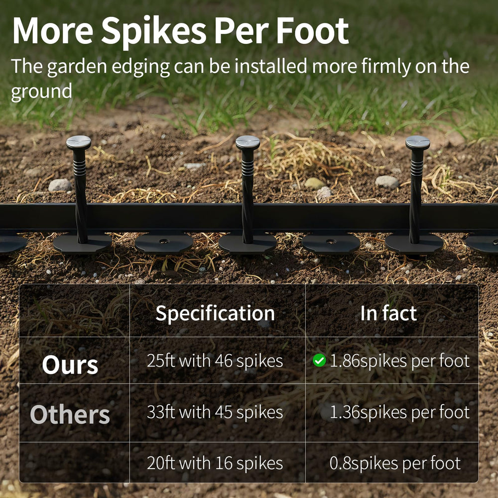 Installation guide for AggFencer Landscape Edging