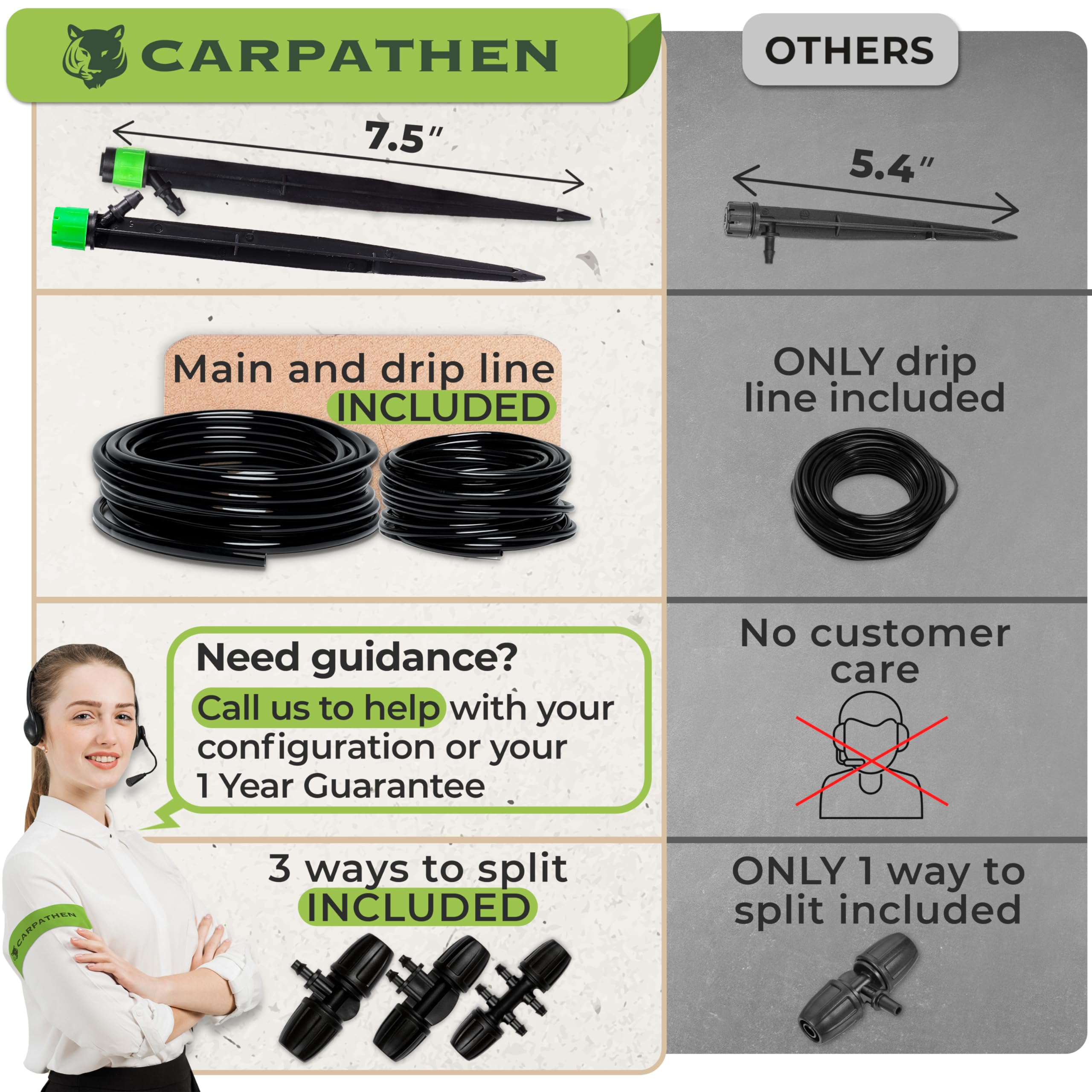 Installation guide for CARPATHEN drip irrigation system