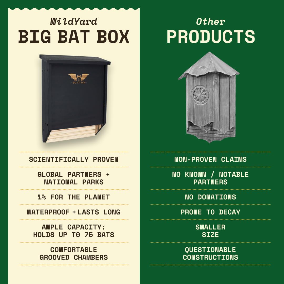 Installation guide for WildYard bat house