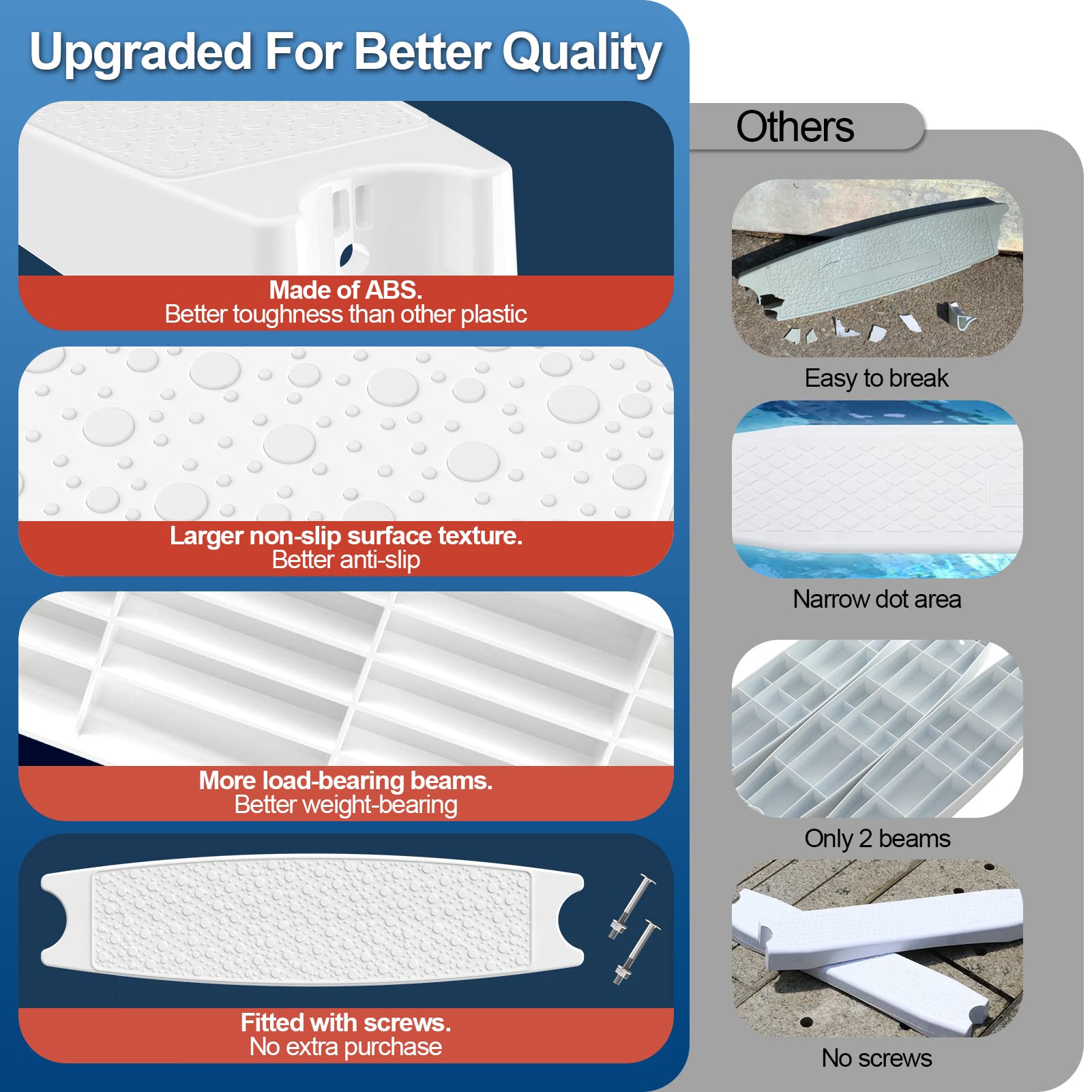 Installation manual and accessories for Goovilla pool steps