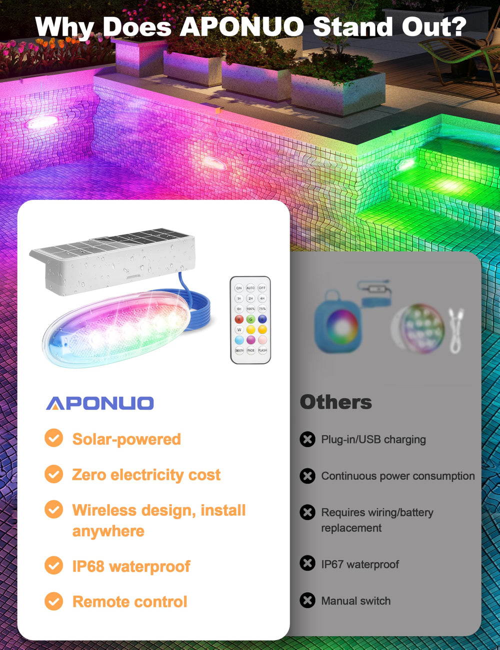 Installation of APONUO Solar Pool Lights with adhesive pads