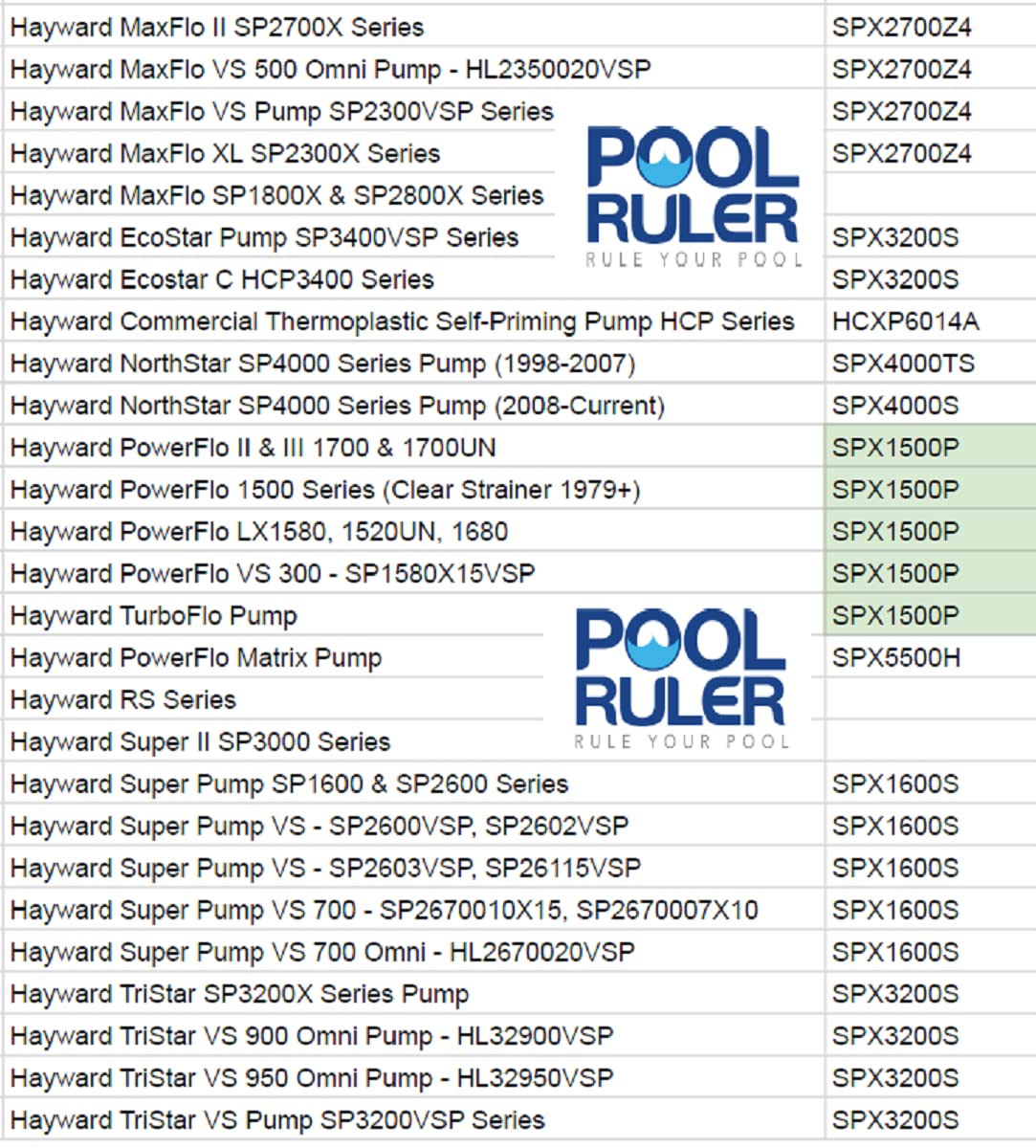Installation of Pool Ruler O-Ring on Hayward pump strainer