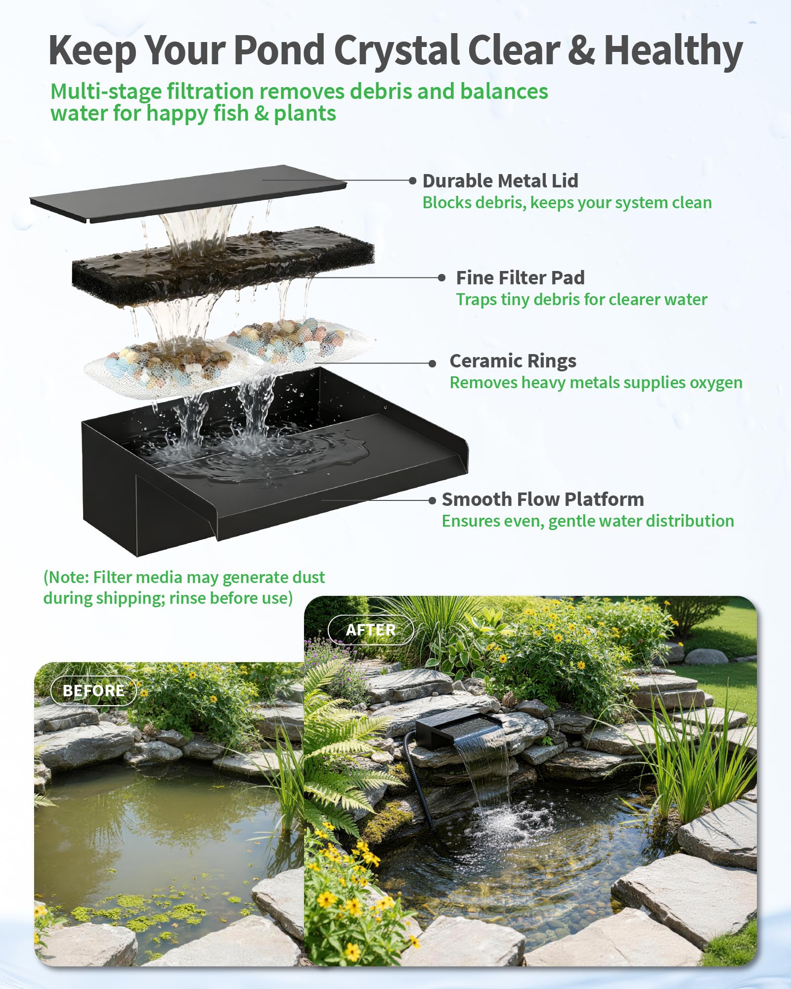 Installation of POPOSOAP Pond Waterfall Spillway in a garden