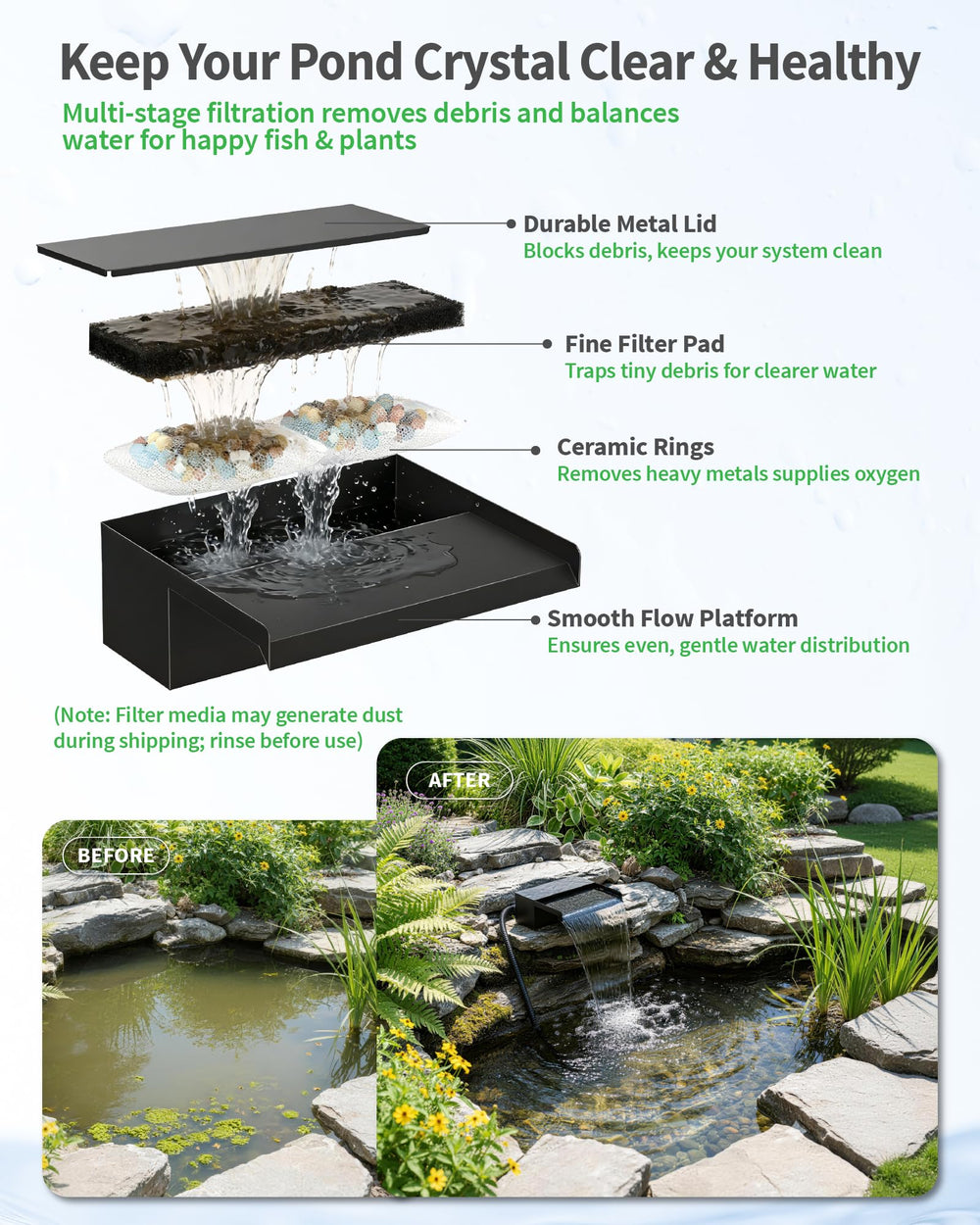 Installation of POPOSOAP Pond Waterfall Spillway in a garden