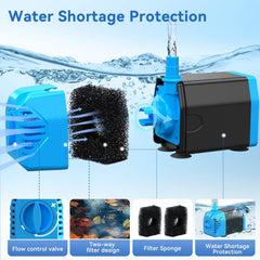 Installation of POPOSOAP solar water pump in a garden pond