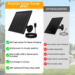 Installation of PUUQII solar panel on a wall