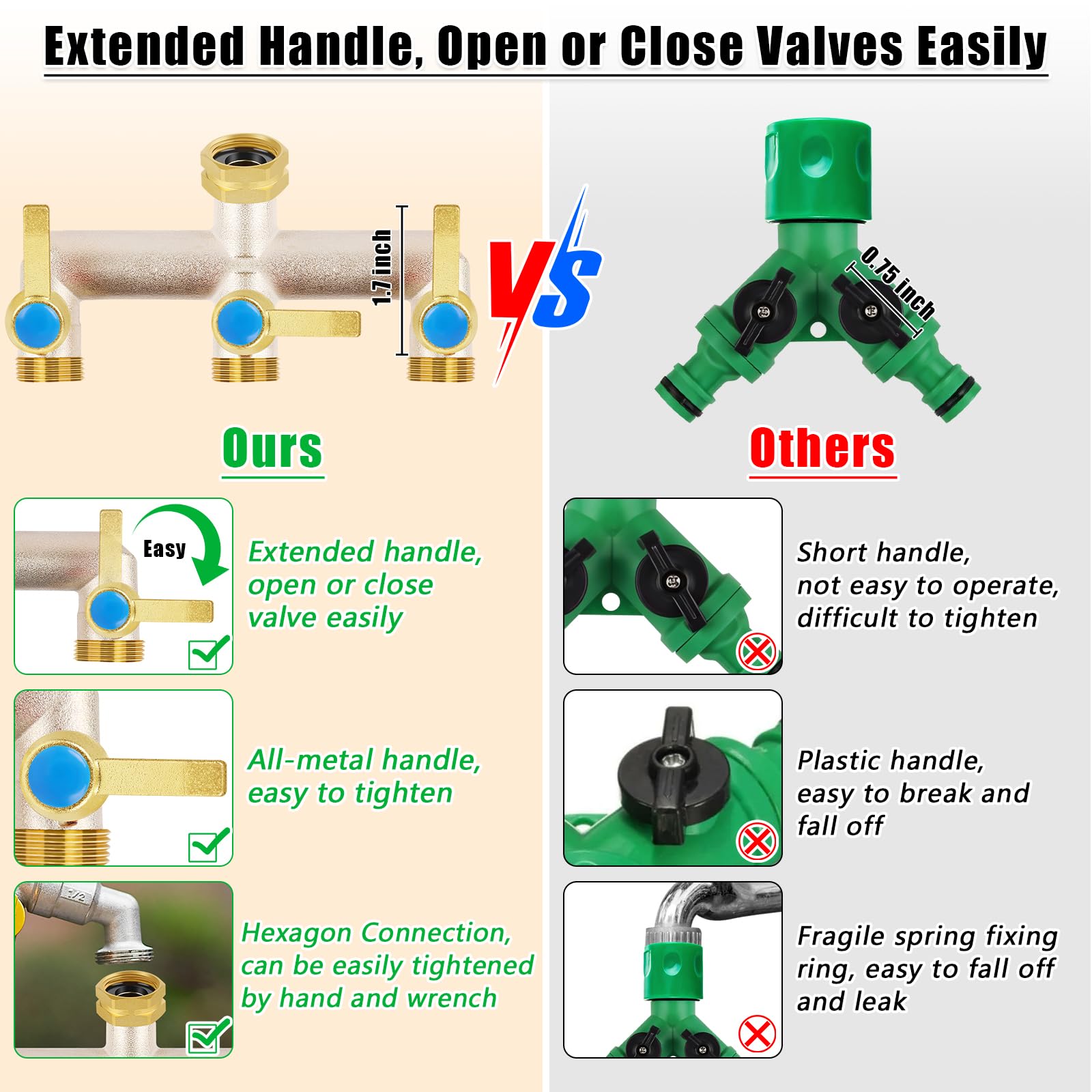 Installation of UQM hose splitter on standard faucet