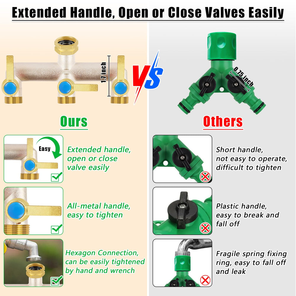 Installation of UQM hose splitter on standard faucet
