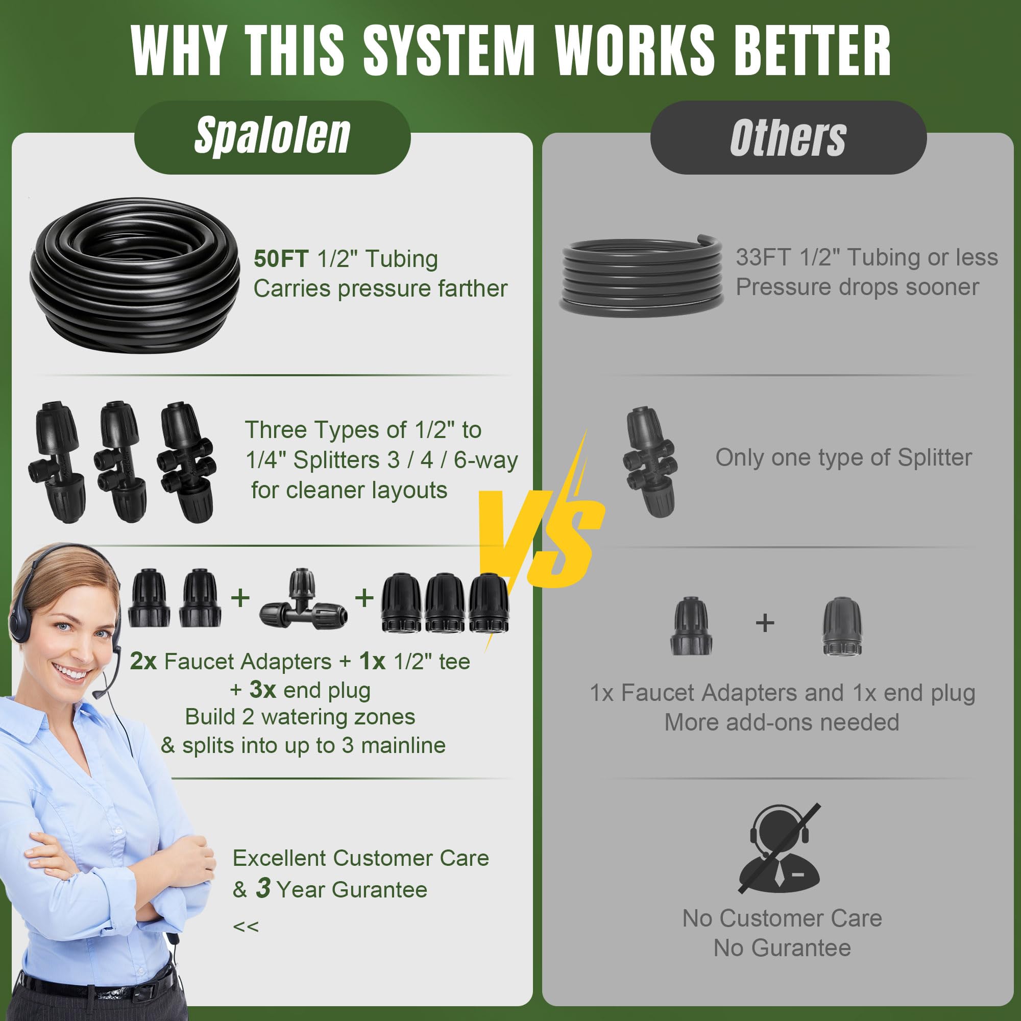 Installation process of Spalolen drip irrigation system