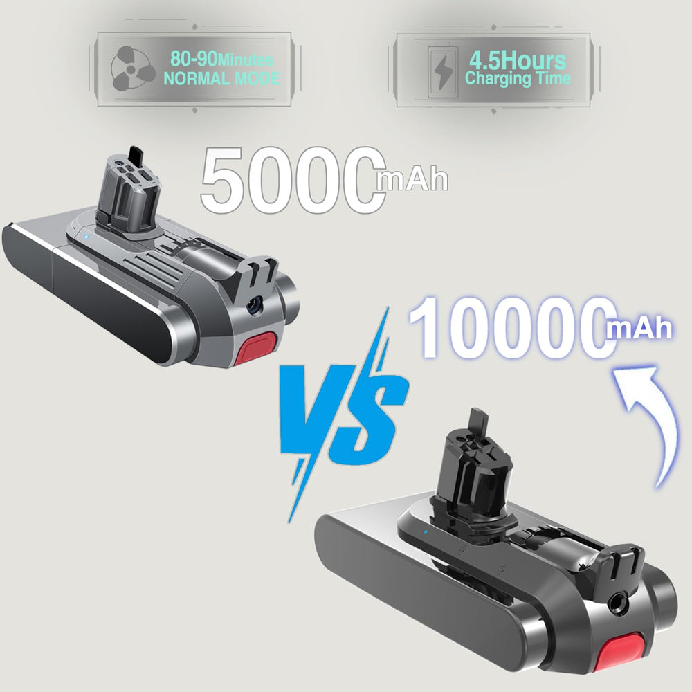 Installed BOTKK battery in a Dyson V15 vacuum