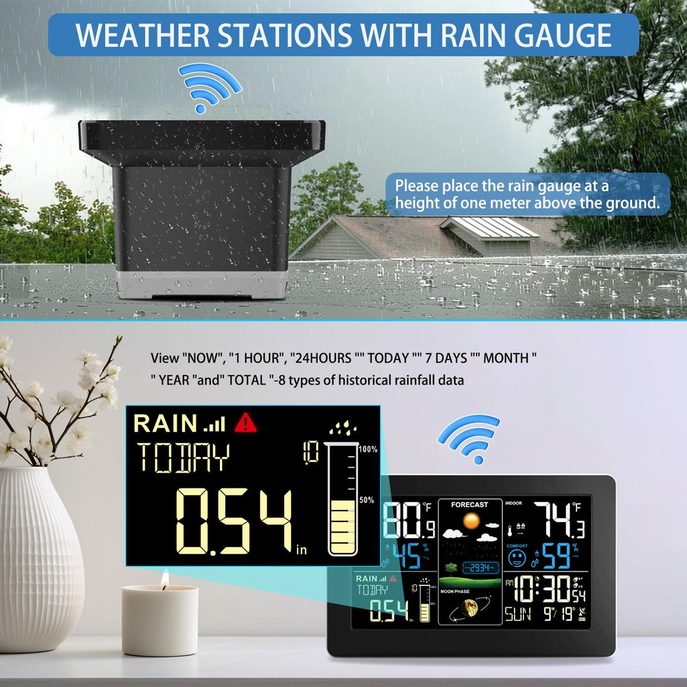 Instruction manual included with HQcontL Digital Weather Station