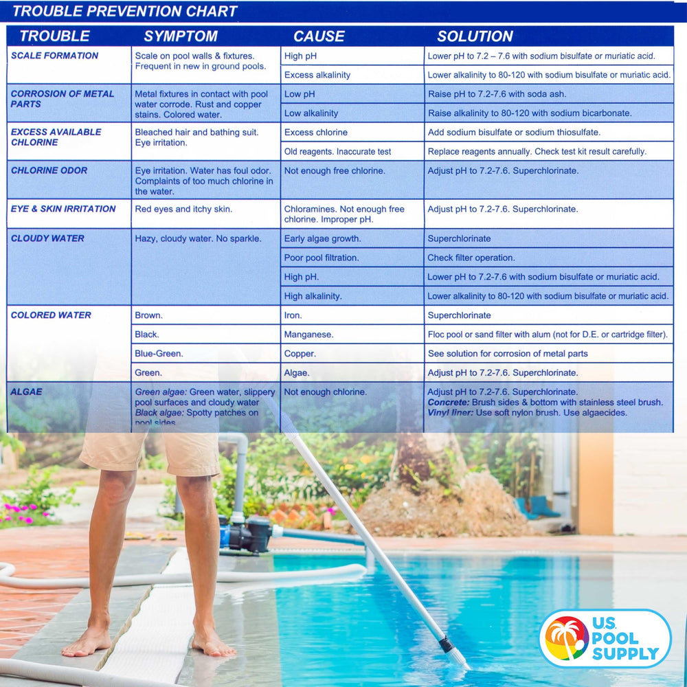 Instructions for using U.S. Pool Supply Test Kit Refill Solutions