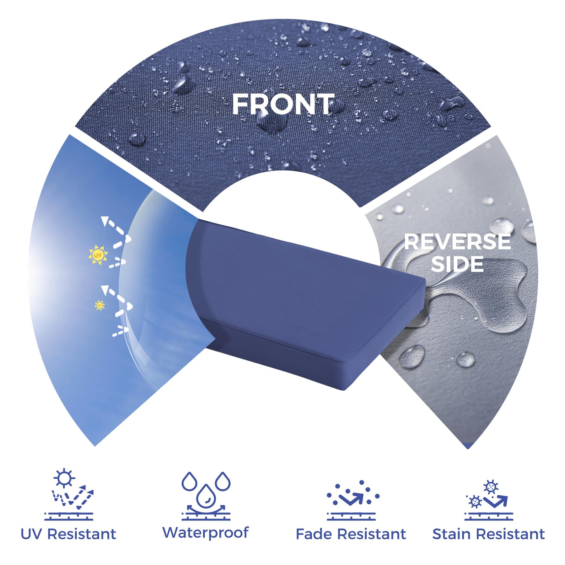 IPYNBAP Bench Cushion showing waterproof fabric detail