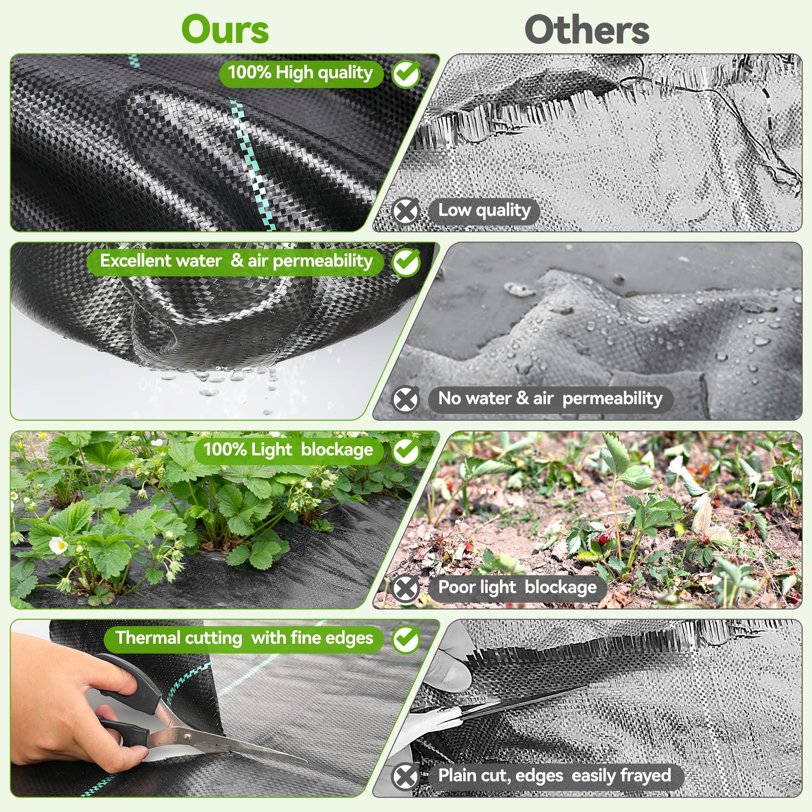 iropro weed barrier fabric cut to size for garden