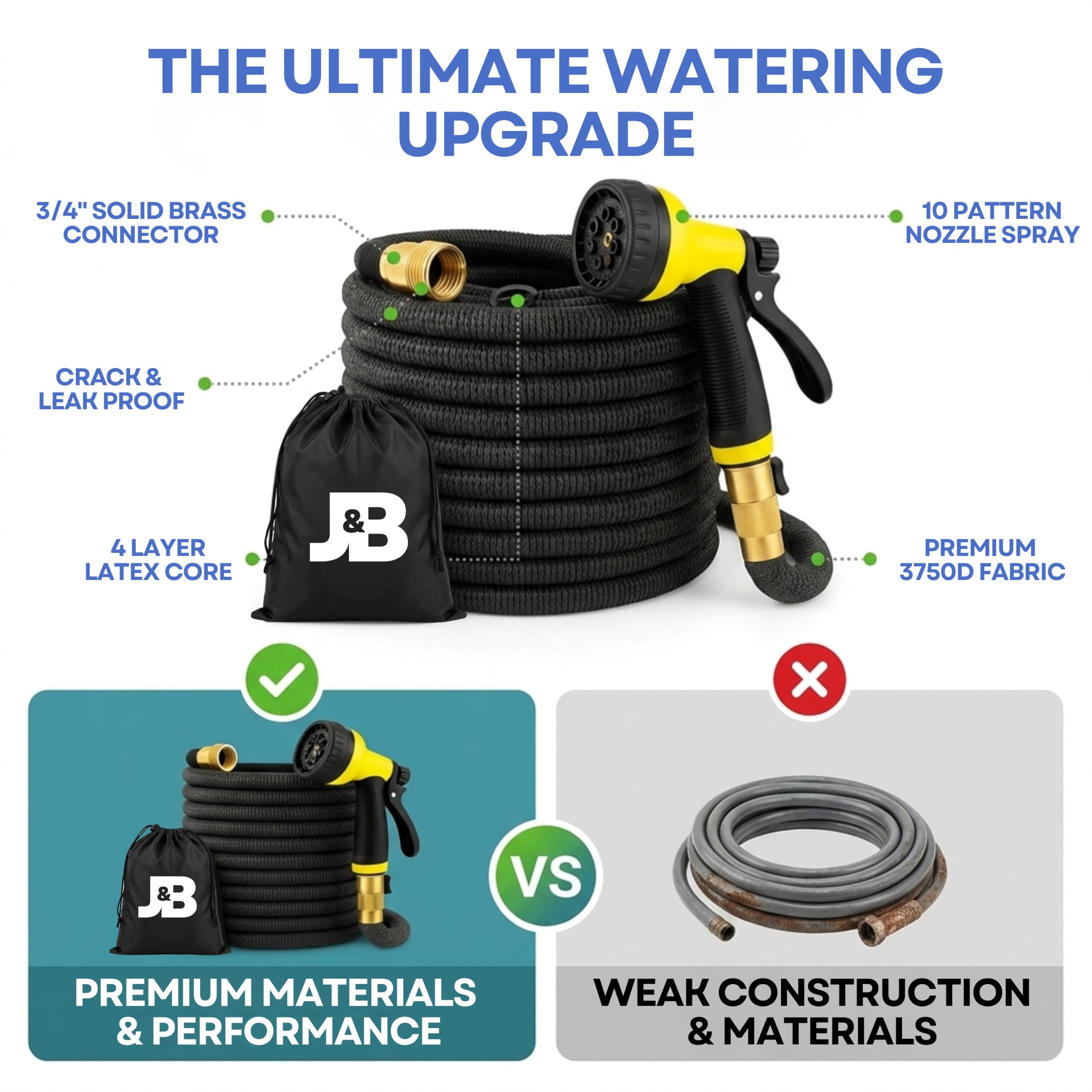 J&B XpandaHose packaging and included accessories