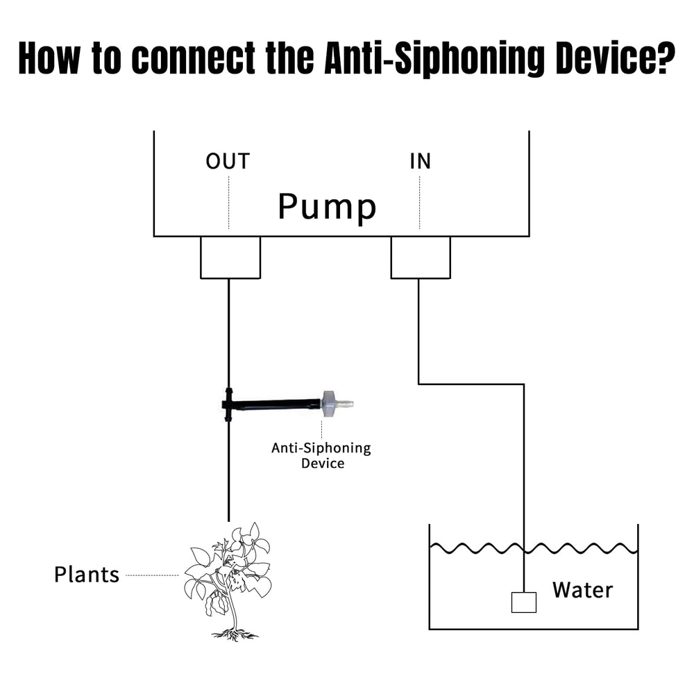 JIYANG Solar Drip Irrigation Kit mounted on a fence