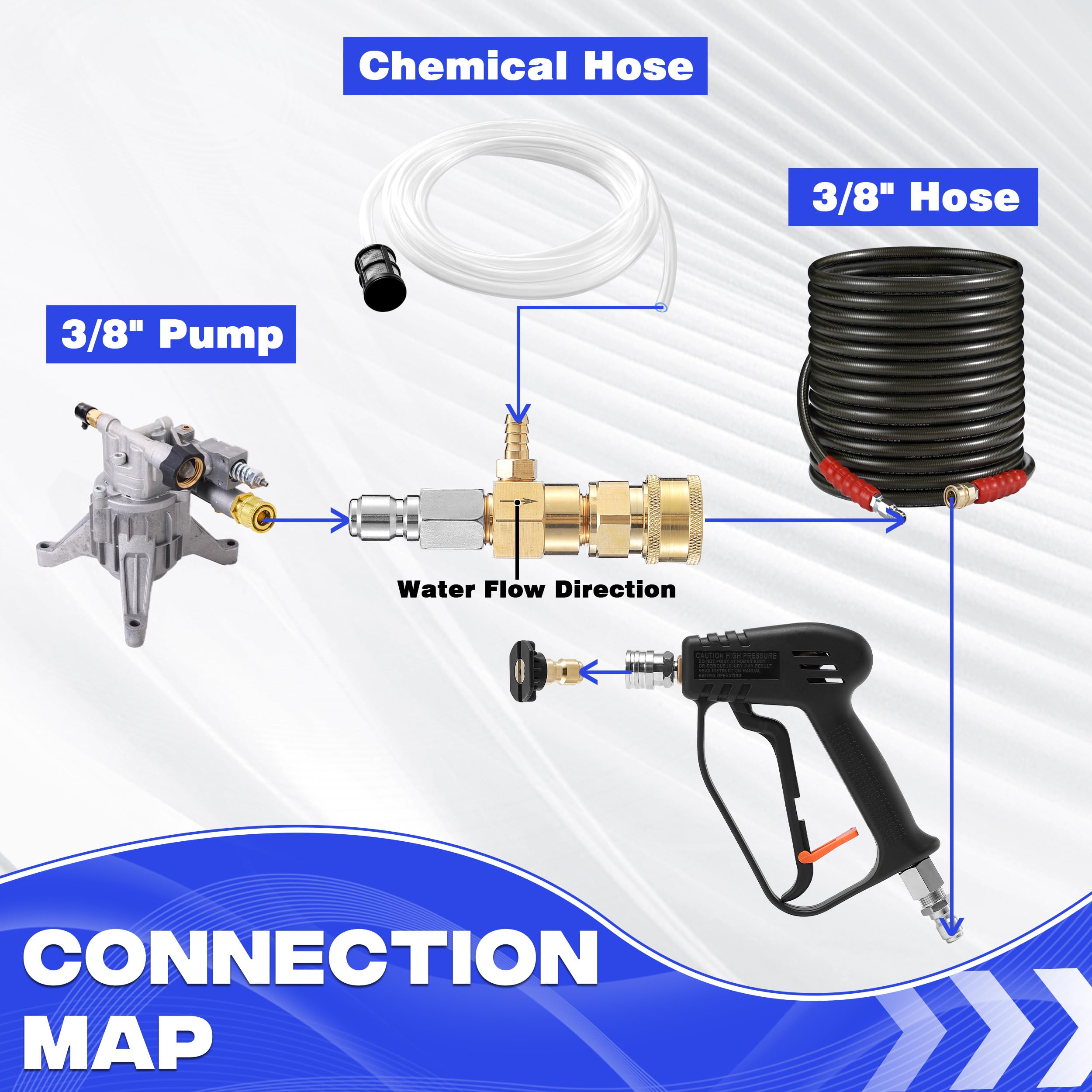 JOEJET Fixed Downstream Injector package contents laid out