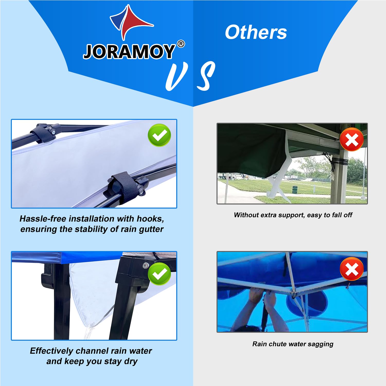 Joramoy 10 Feet Canopy Rain Gutter displayed against a white background