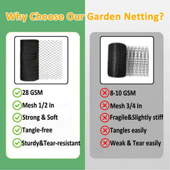 JUNKOGO Bird Netting 10x30 ft packaging details