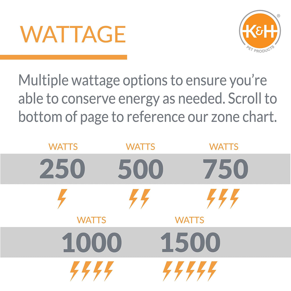K&H Stock Tank Deicer zone/wattage chart for selection guidance