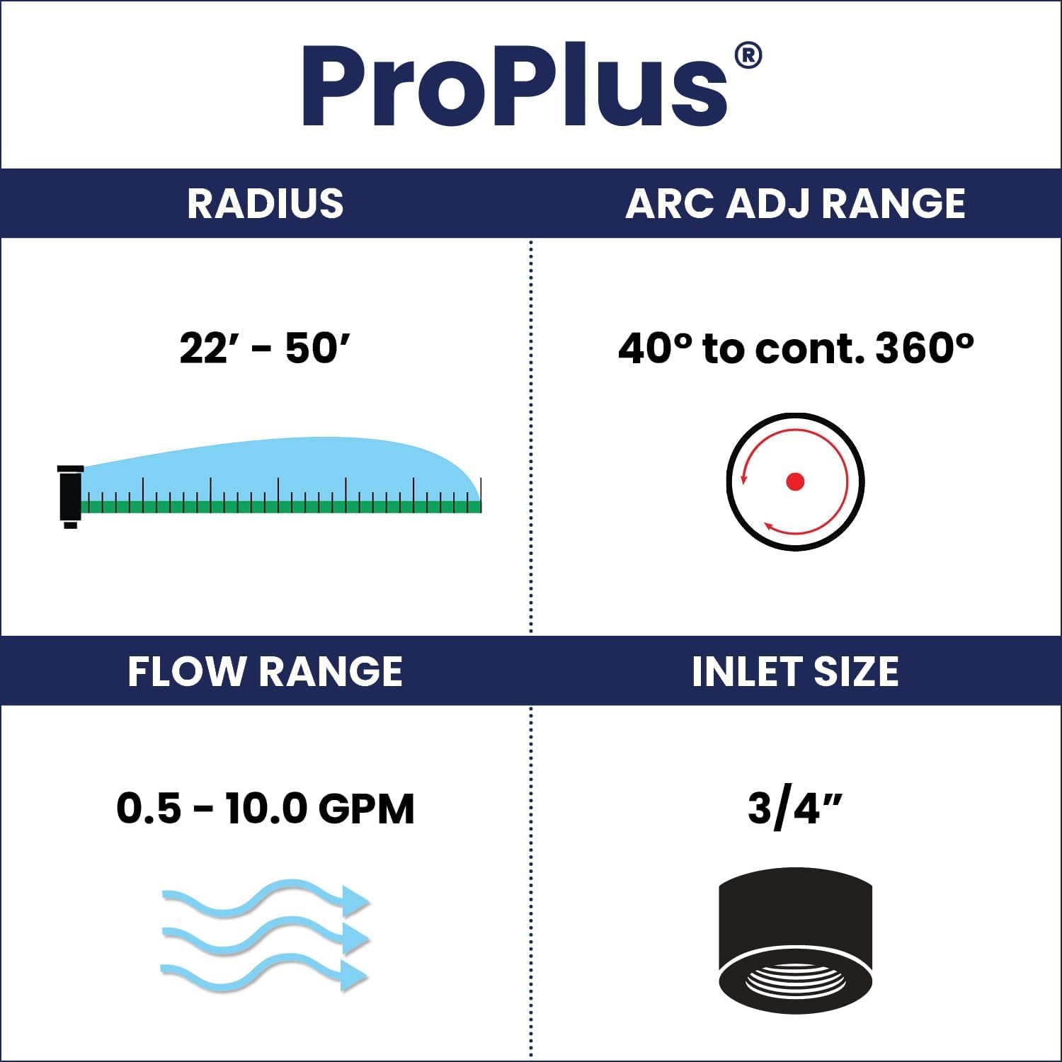 K-Rain ProPlus sprinkler purple cap and collar for reclaimed water