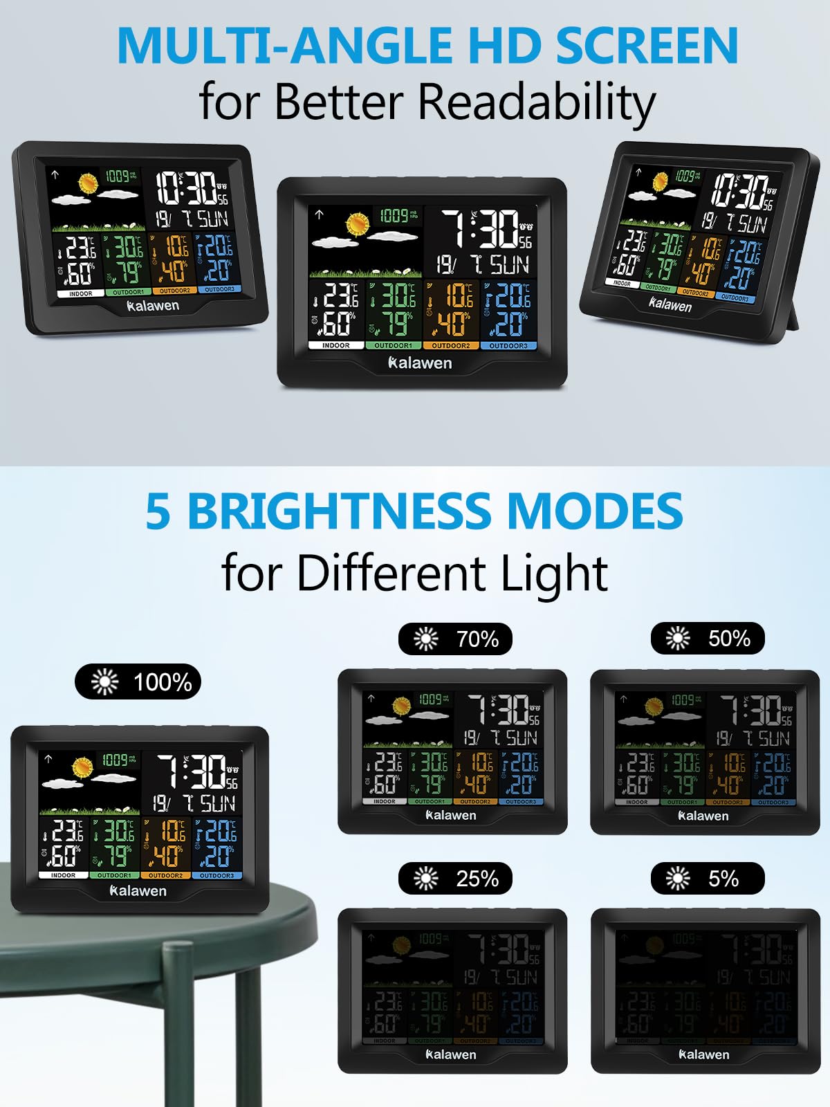 Kalawen Weather Station showing weather forecast icons